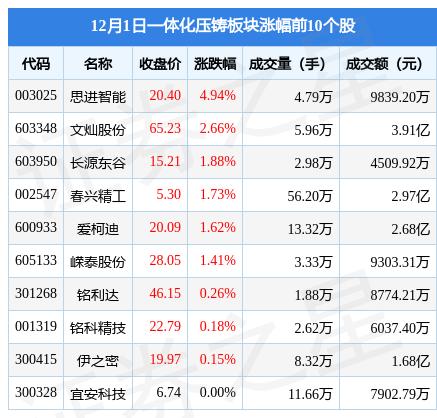 广东压铸工火热招募，寻找精英加入，最新岗位等你来挑战！