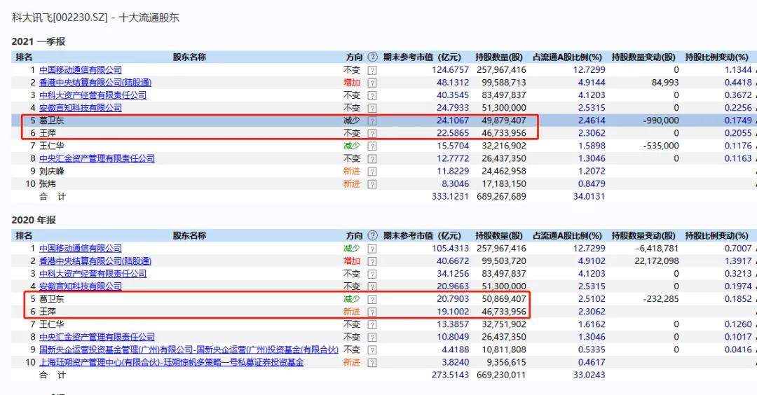私募大佬葛卫东最新持股揭秘，追踪学习投资技能之道