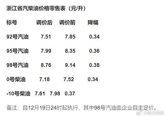 浙江92号汽油最新价格，科技驱动，新高度体验