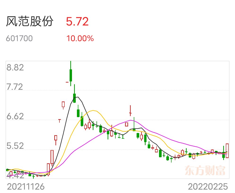风范股份重组最新动态🌟